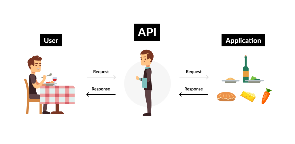 API example image