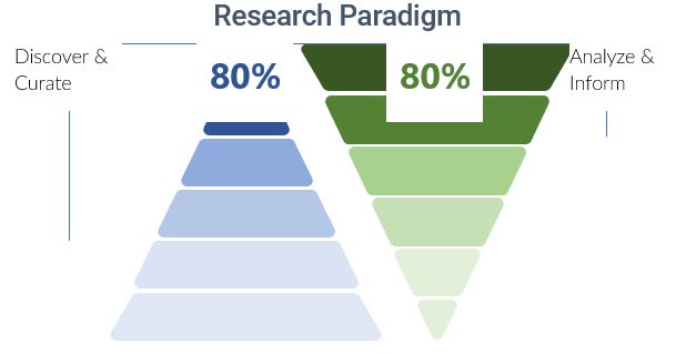 research Paradigm