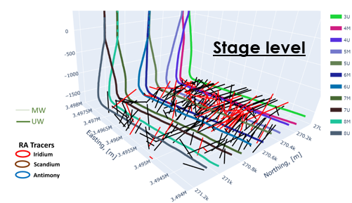 multilevel_fracture_network_highlights_slide_2c